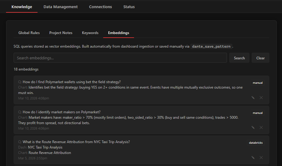 The Embeddings tab showing ingested embeddings